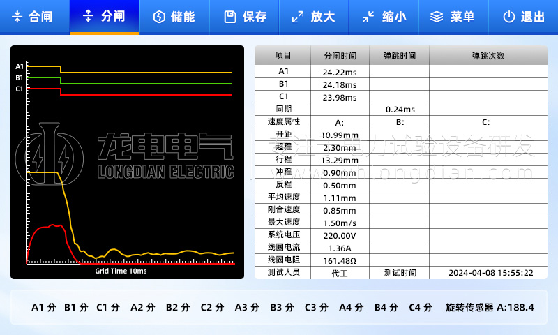 斷路器特性圖形分析